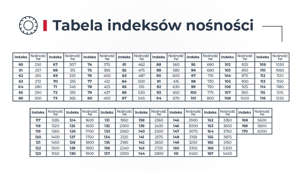 Jak czytać rozmiar opony?